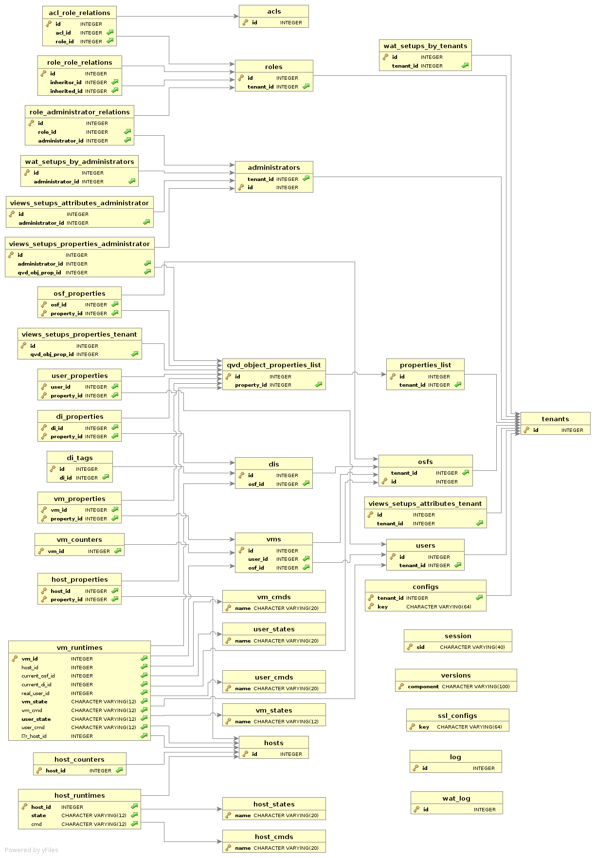 Architecture_images/db_schema.png