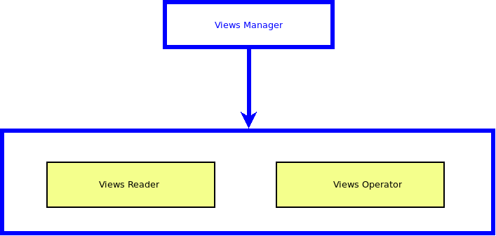 Templates_Hierarchy_-_Views_Manager.png