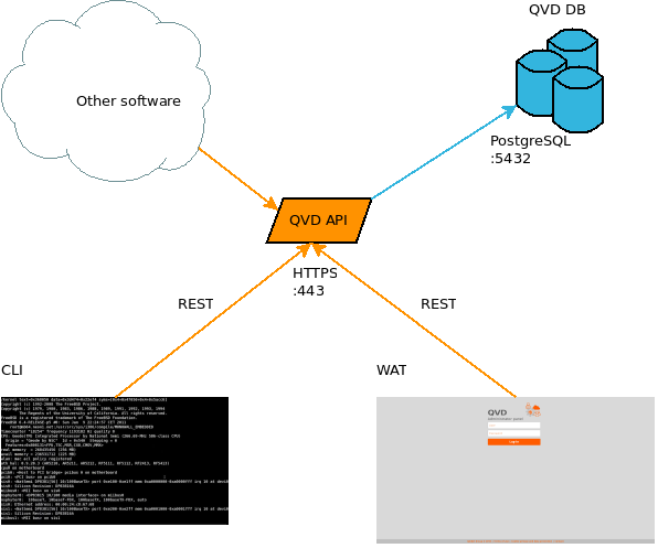 Architecture_images/api-wat-cli-connections.png