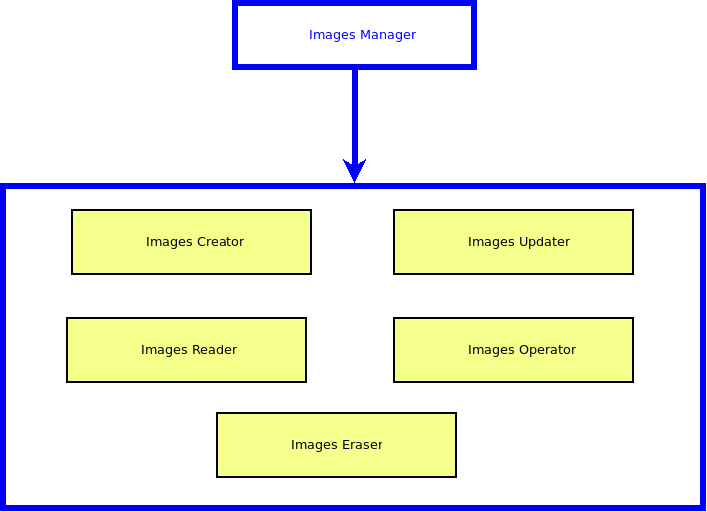 Templates_Hierarchy_-_Images_Manager.png